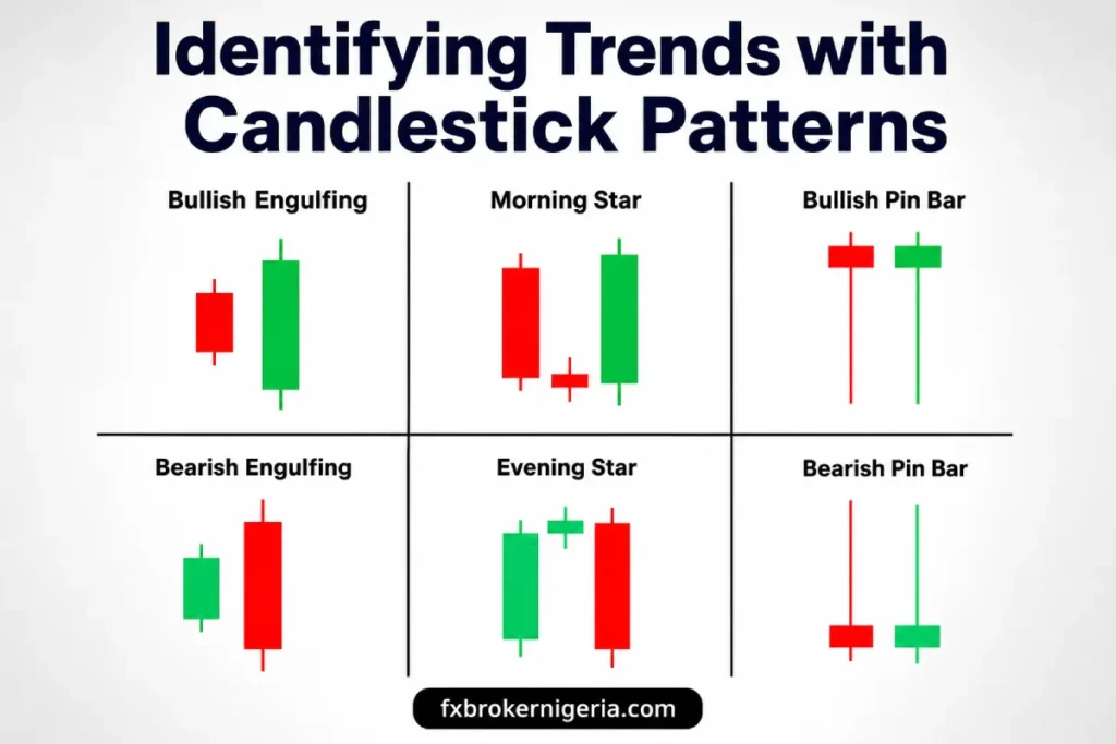 Identifying Trends with Candlestick Patterns